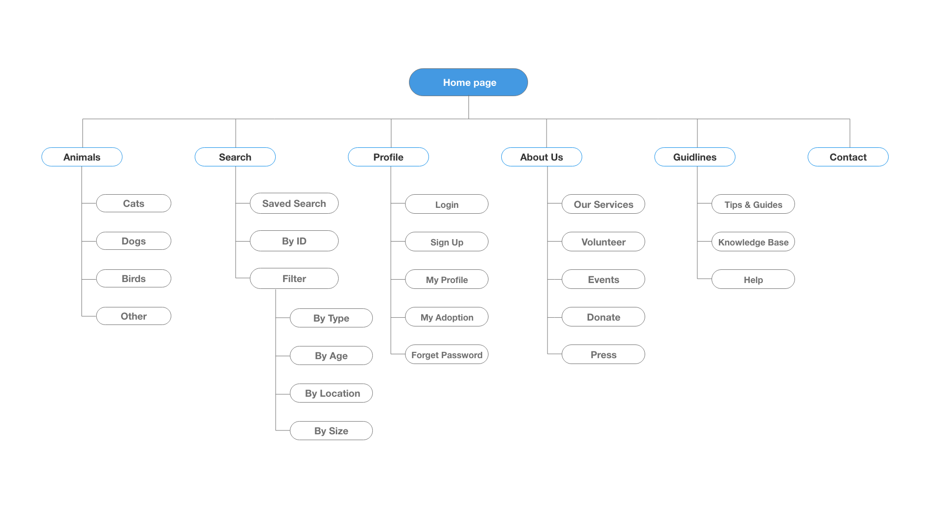 Sitemap