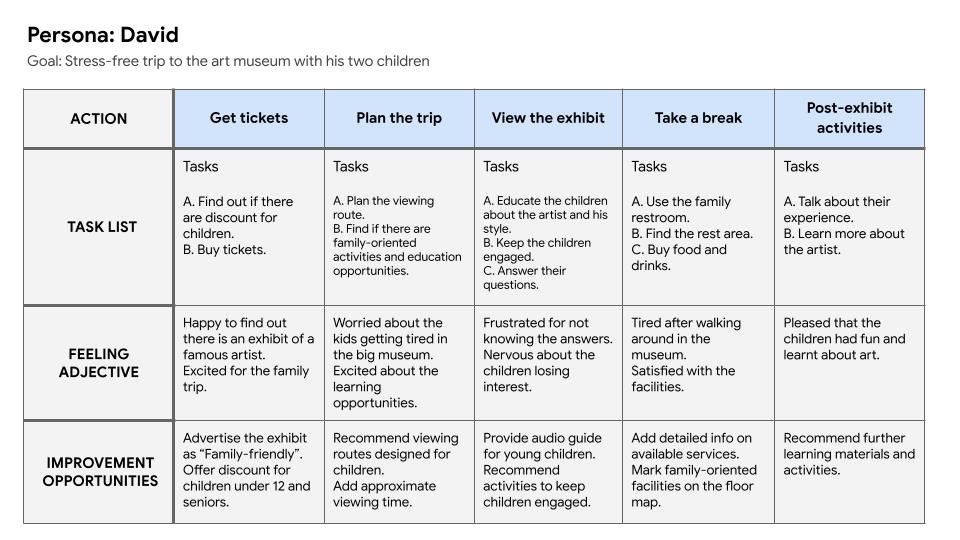 User Journey Map 1